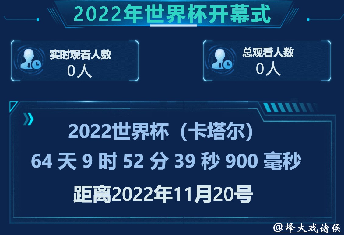 全面解读世界杯实时数据动态